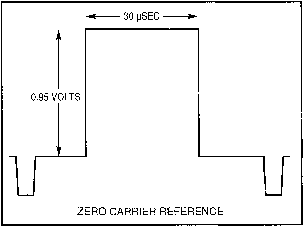 Ampienza della Modulazione