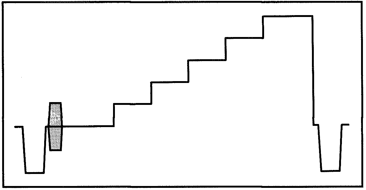 Ampienza della Modulazione