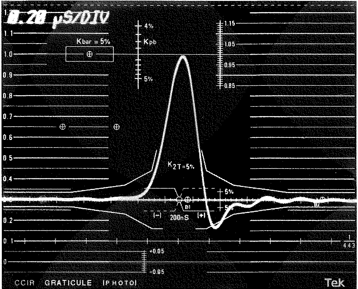 Valutazione con K Factor Broadcasting