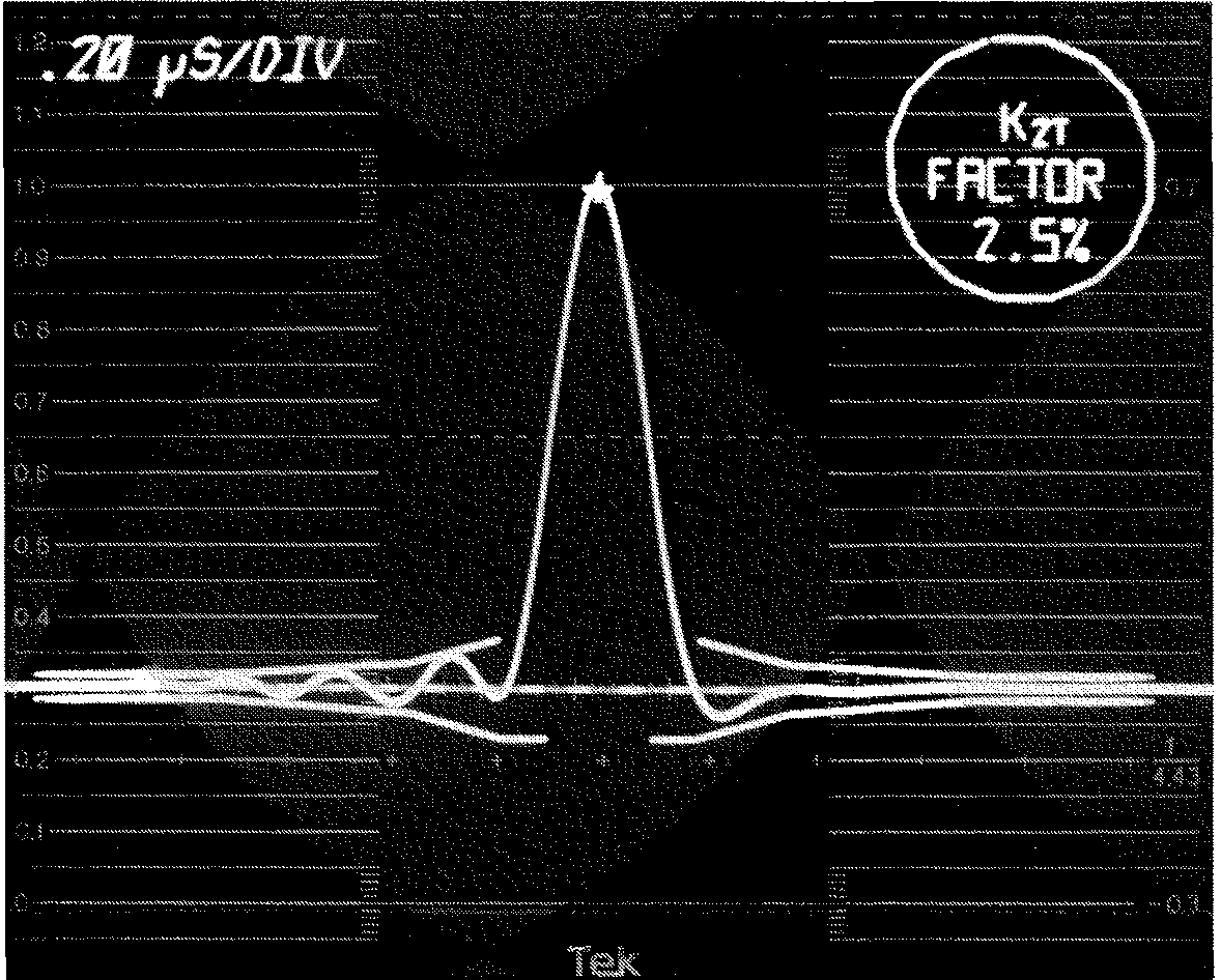 Valutazione con K Factor Broadcasting
