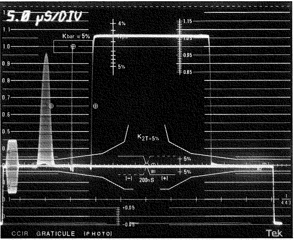 Valutazione con K Factor Broadcasting