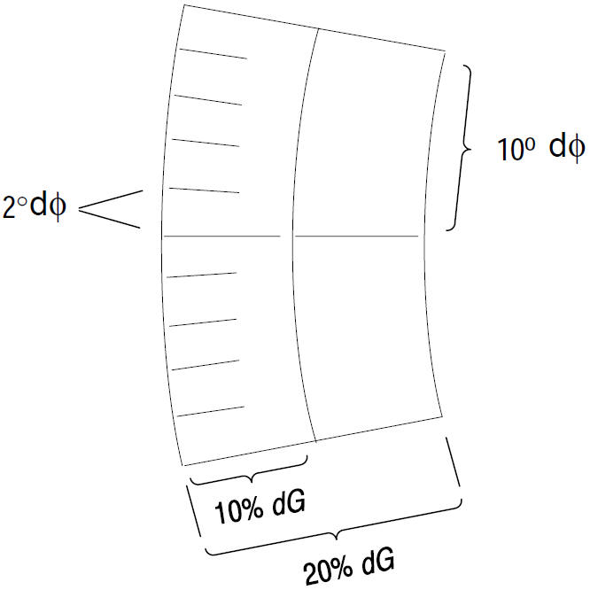 Vectorscope Broadcasting