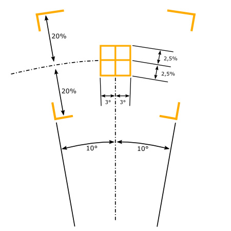 Vectorscope Broadcasting