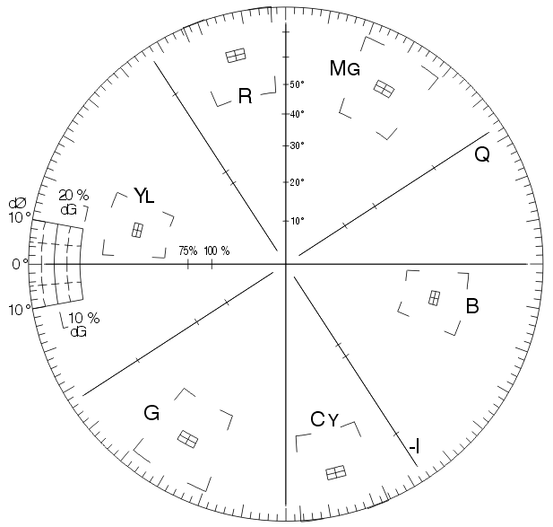 Vectorscope Broadcasting