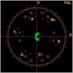 Vectorscope Broadcasting
