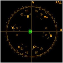 Vectorscope Broadcasting
