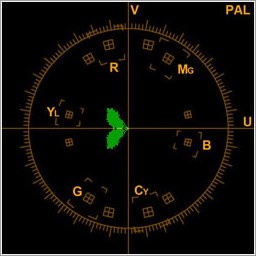 Vectorscope Broadcasting