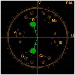 Vectorscope Broadcasting