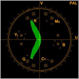 Vectorscope Broadcasting