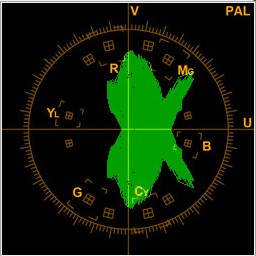 Vectorscope Broadcasting