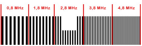 Monoscopio Broadcasting