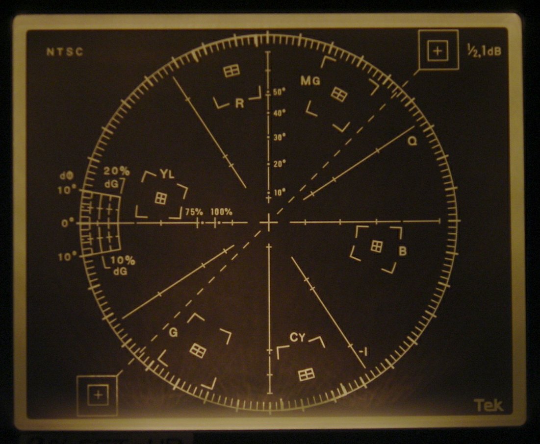 Vectorscope Broadcasting