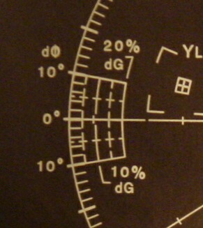 Vectorscope Broadcasting