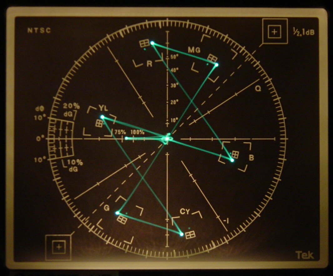Vectorscope Broadcasting
