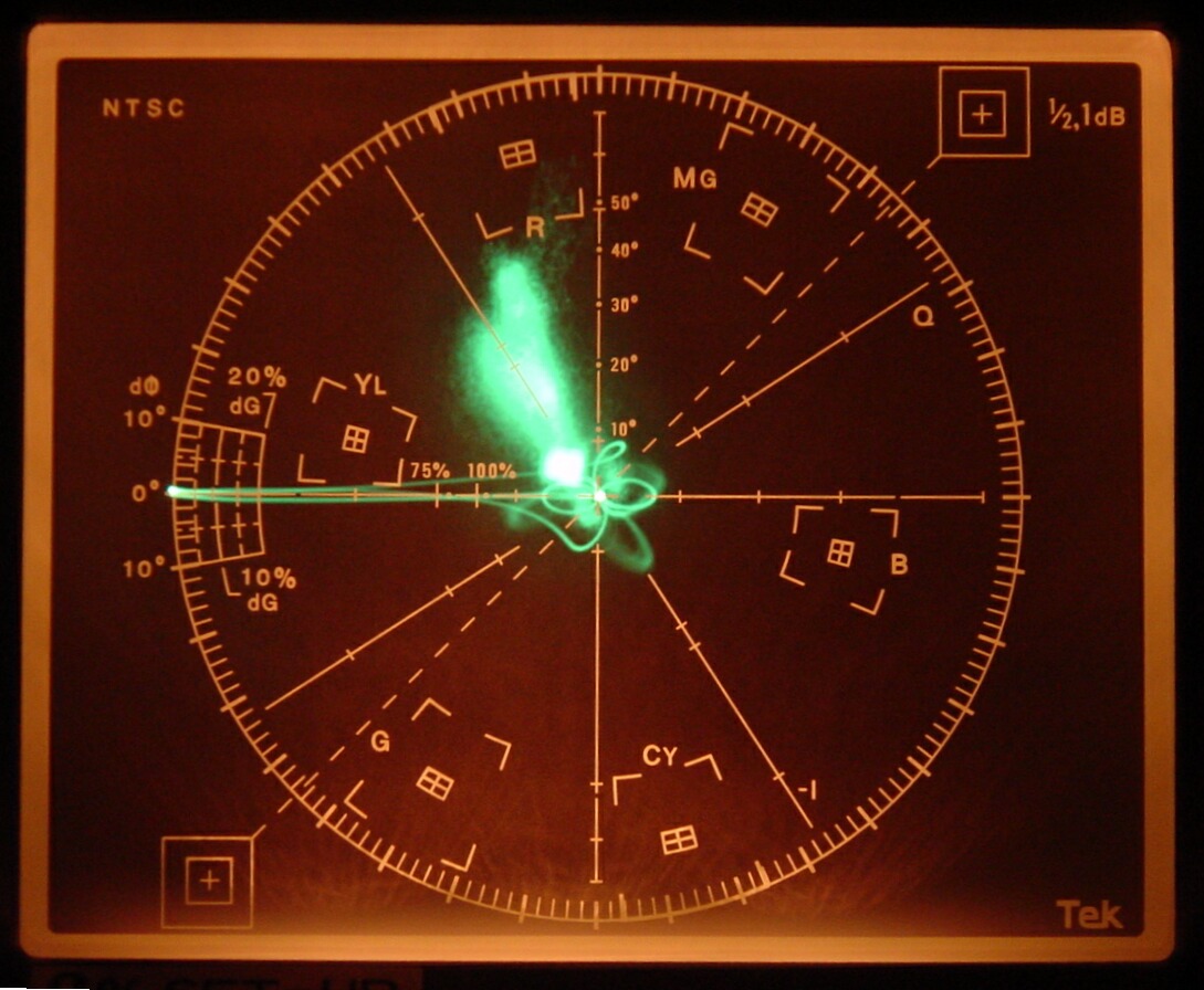Vectorscope Broadcasting