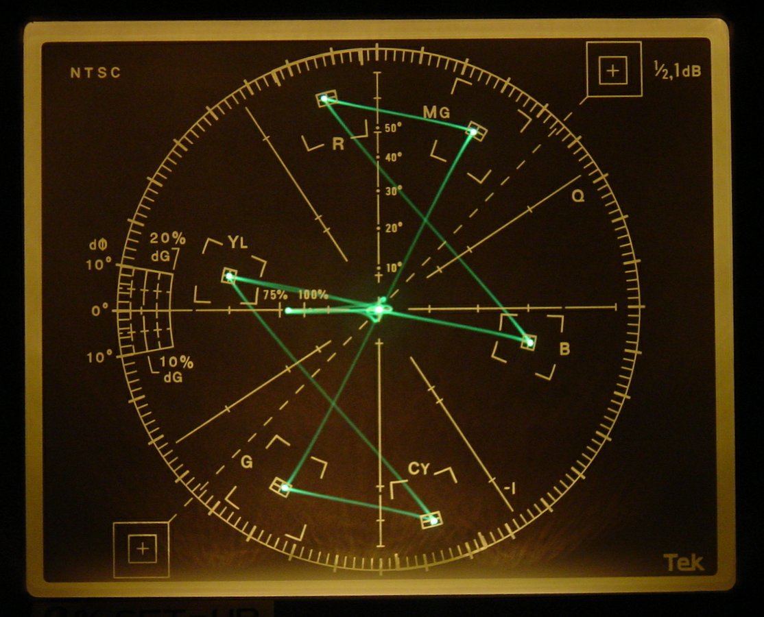 Vectorscope Broadcasting