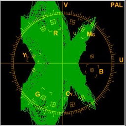 Vectorscope Broadcasting