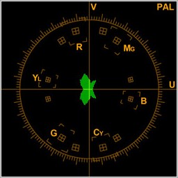 Vectorscope Broadcasting