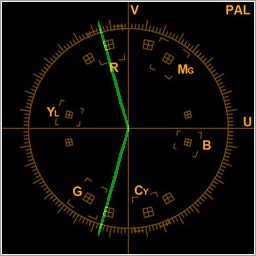 Vectorscope Broadcasting