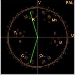 Vectorscope Broadcasting