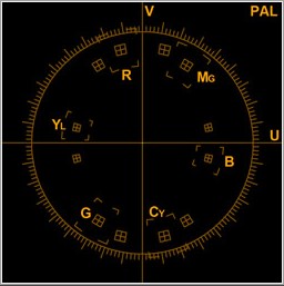Vectorscope Broadcasting