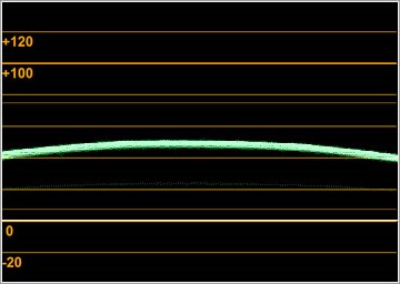 Vectorscope Broadcasting