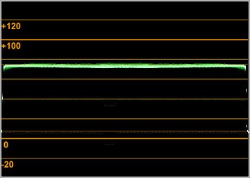 Vectorscope Broadcasting