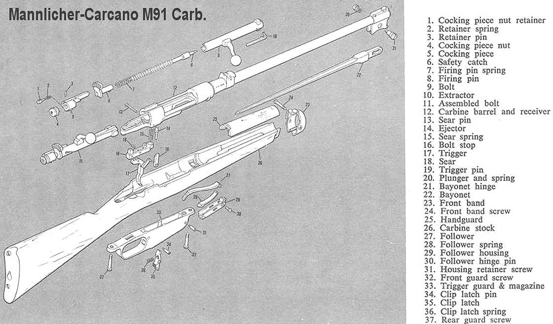 Norme Tecniche CARCANO mod.91/38TS