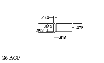25 ACP Cartucce