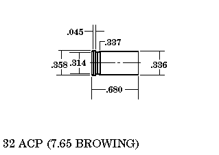32 ACP Cartucce