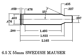 6.5 x 55mm Cartucce