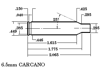 6.5mm CARCANO Cartucce