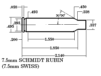 7.5mm SWISS Cartucce