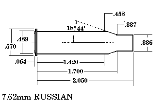 7.62mm RUSSIAN Cartucce