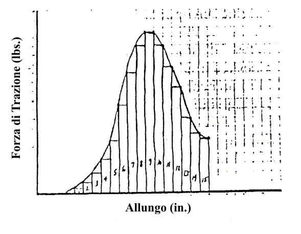 Arco Compound Arco Compound