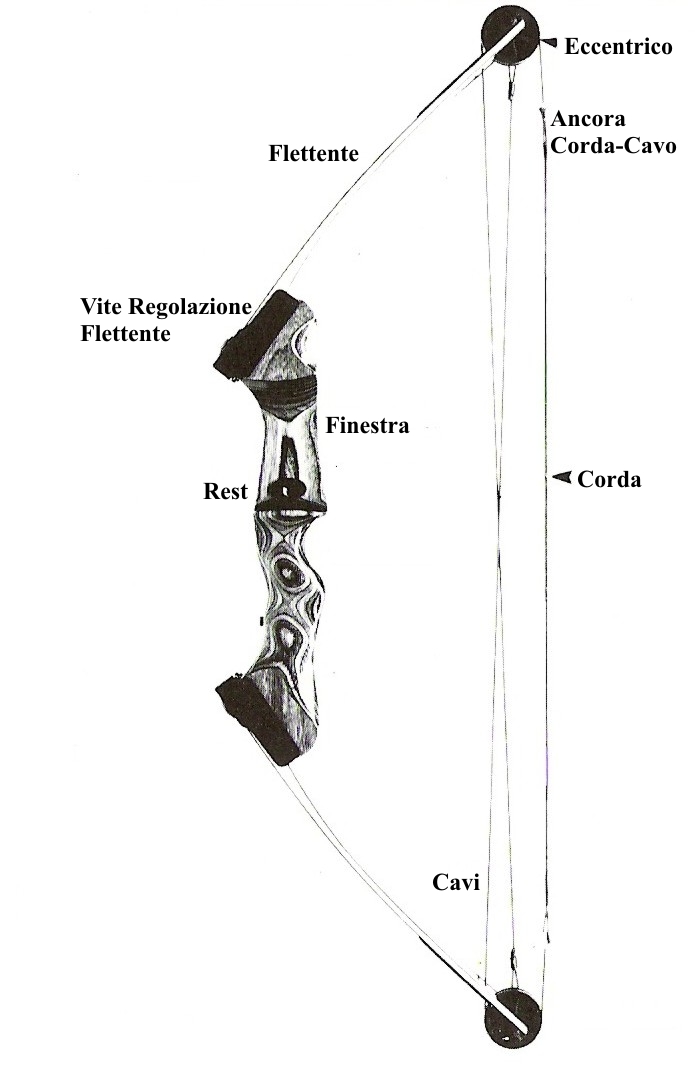 Arco Compound Arco Compound