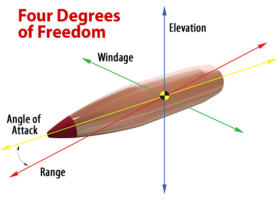 Hornady® 4DOF® Accessori Armi