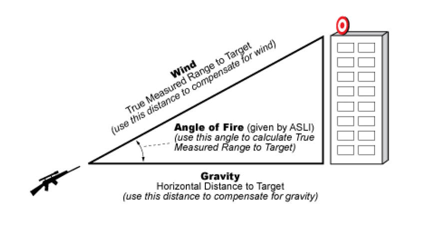 ASLI (ADI/ACI) ASLI (ADI/ACI)