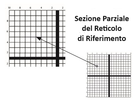 Montaggio Ottiche