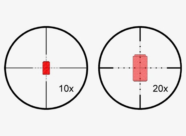Metodo Dot Reticolo Mil-Dot