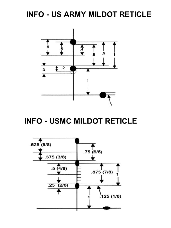 Reticolo Mil-Dot Reticolo Mil-Dot