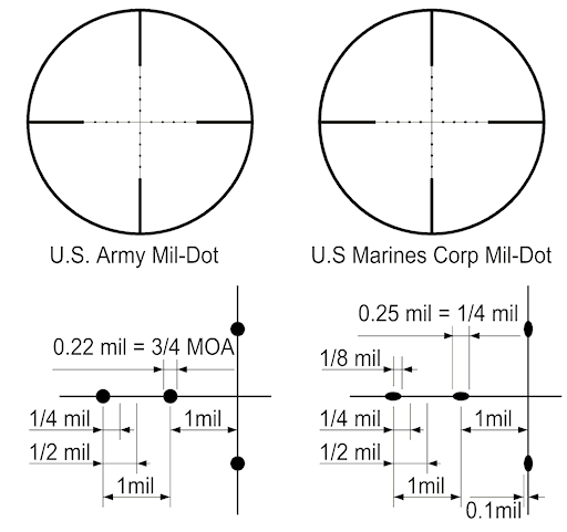 US Army - USMC Reticolo Mil-Dot