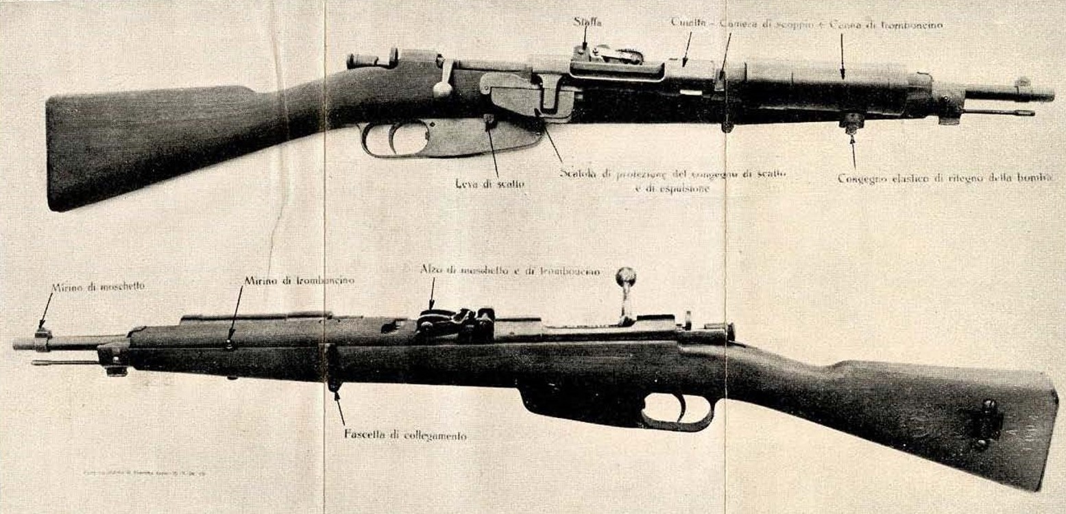 Tavola I CARCANO mod.91/38TS