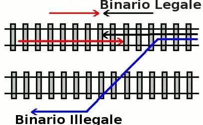 Segnali Ferroviari CFL Segnali Esteri