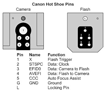 Canon Fotografia