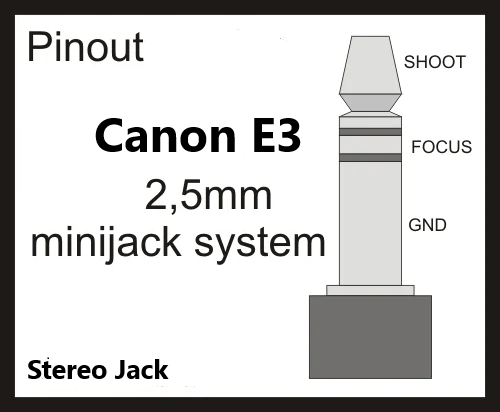 Canon Cable Adapter Fotografia