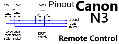 Canon Cable Adapter Fotografia