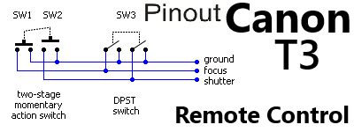 Canon Cable Adapter Fotografia