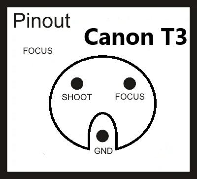 Canon Cable Adapter Fotografia