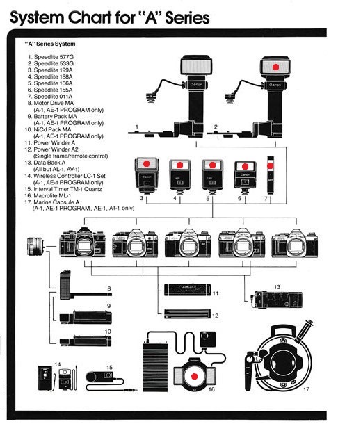 Canon Fotografia